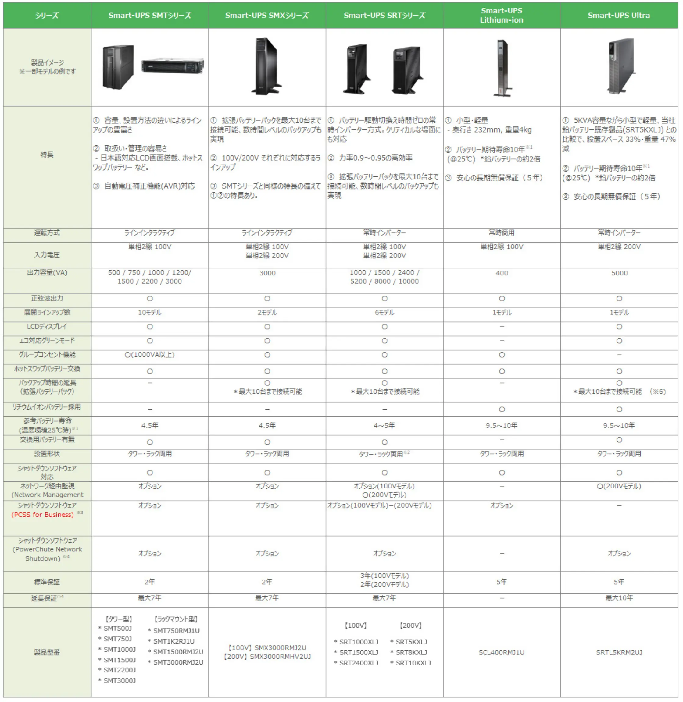 Smart-UPSのラインアップと機能比較
