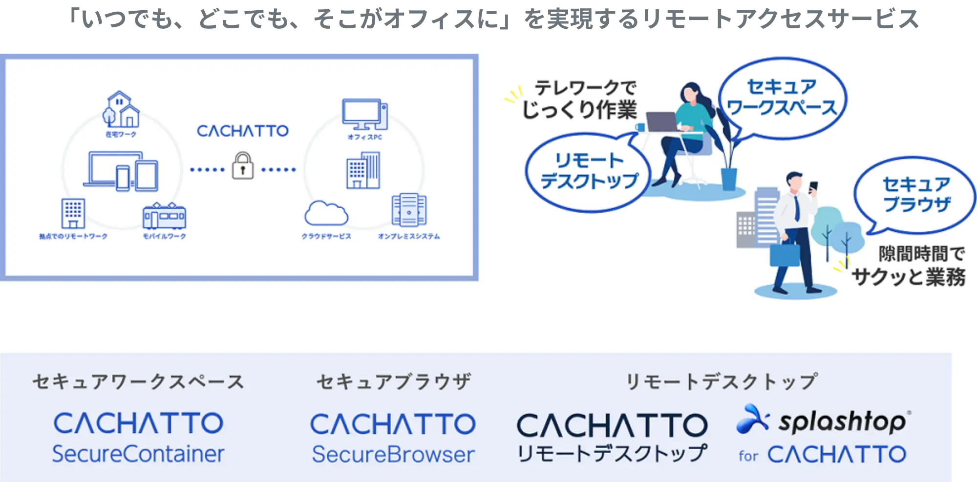 テレワークプラットフォーム「 CACHATTO（カチャット）」