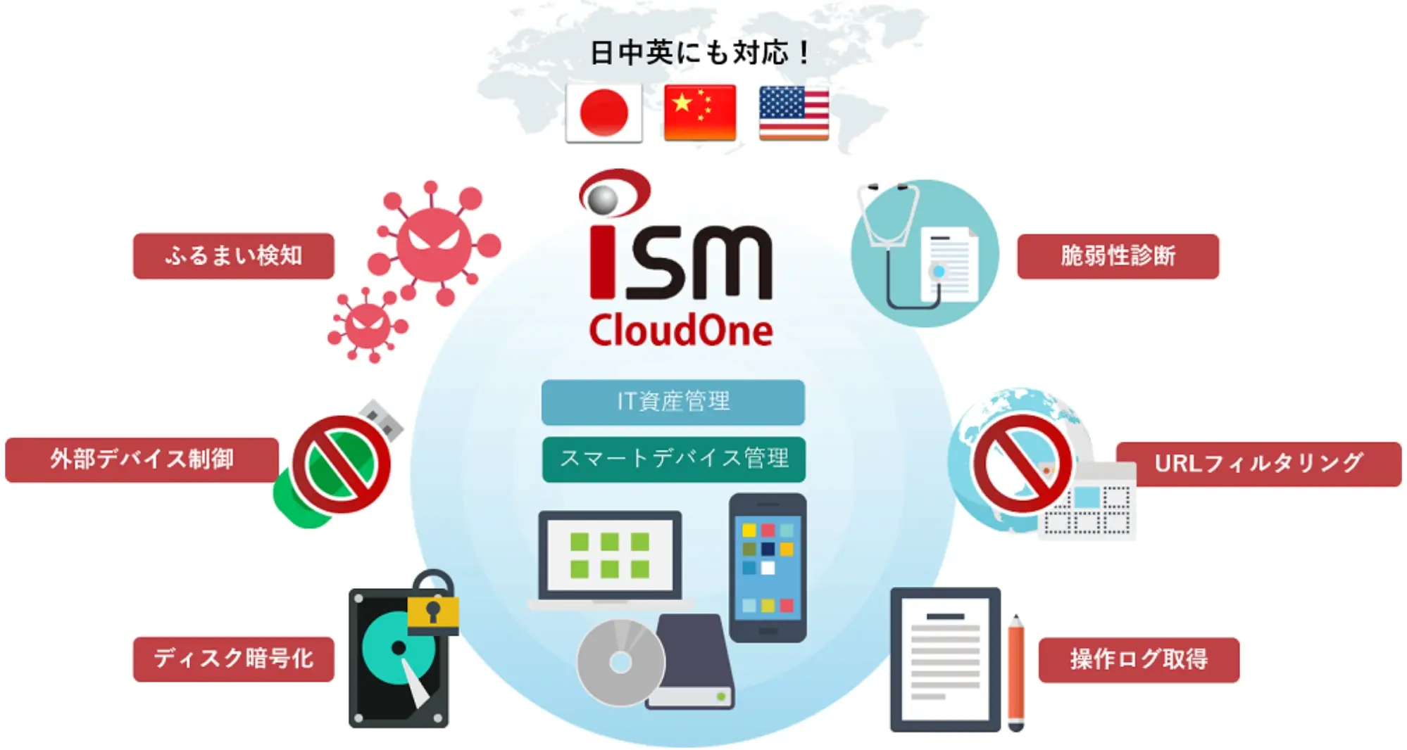 ISM CloudOneで対処する　エンドポイントセキュリティ