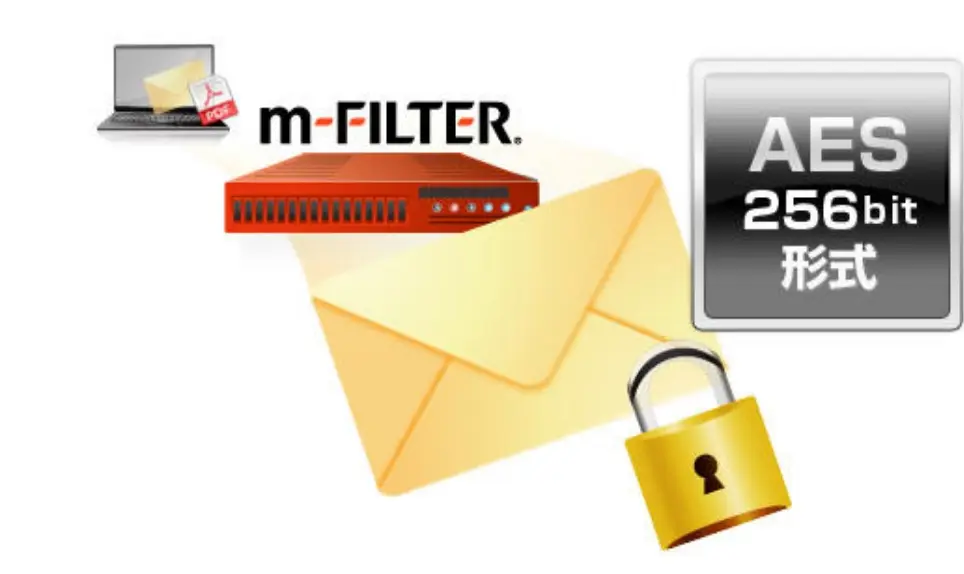 AES形式の添付ファイル暗号化機能を標準提供