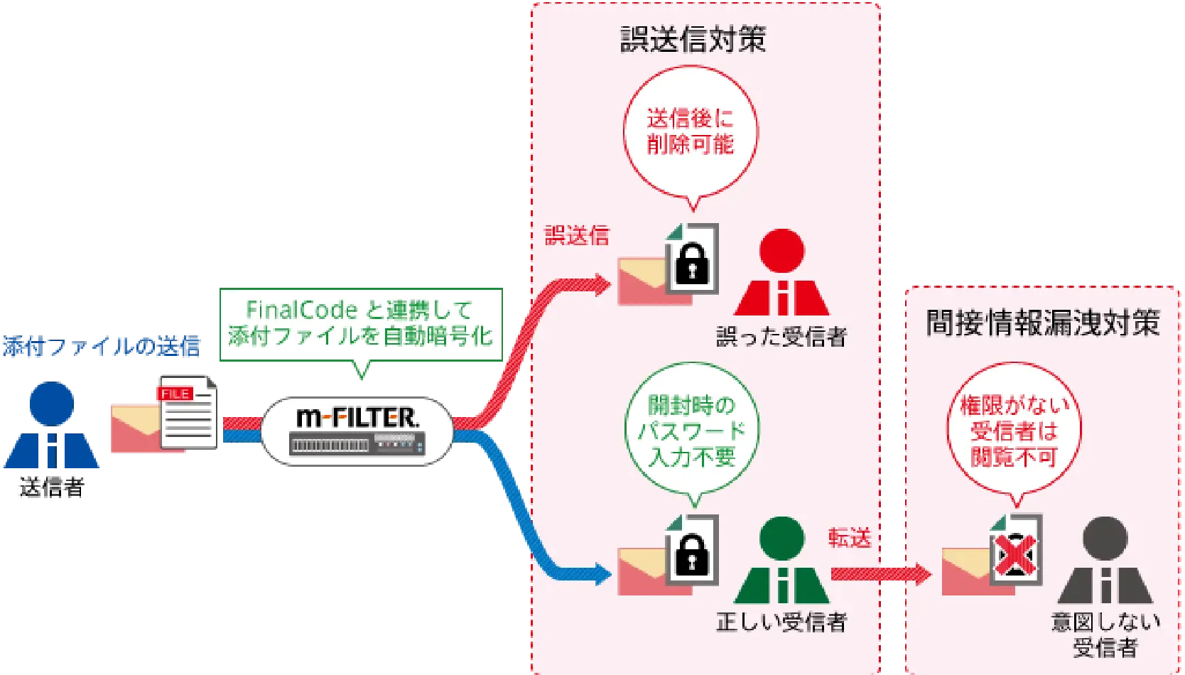 m-FILTER MailFilter オプション