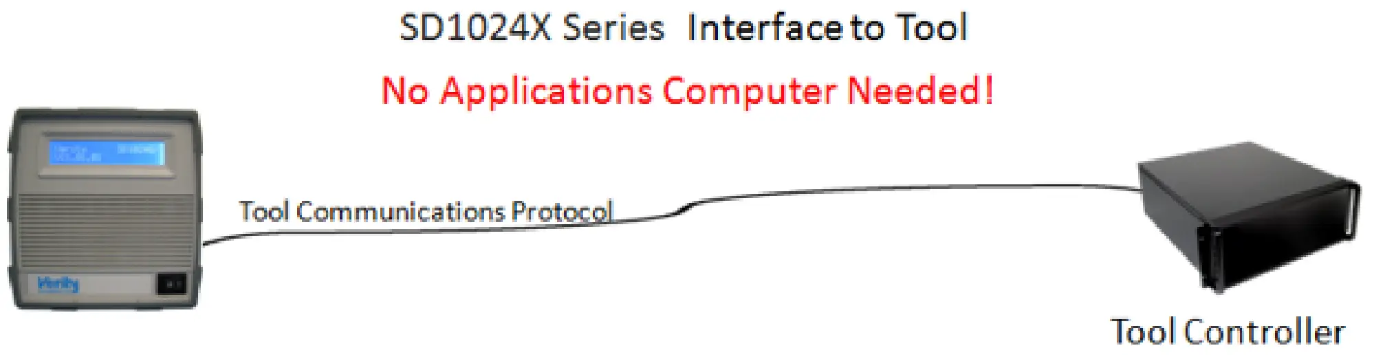 SD1024Xシリーズのシステム接続形態