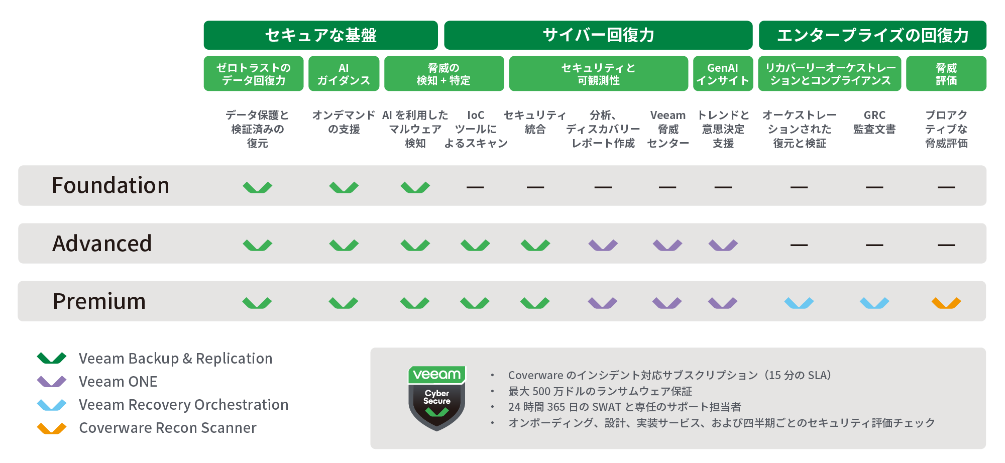 各ライセンス詳細