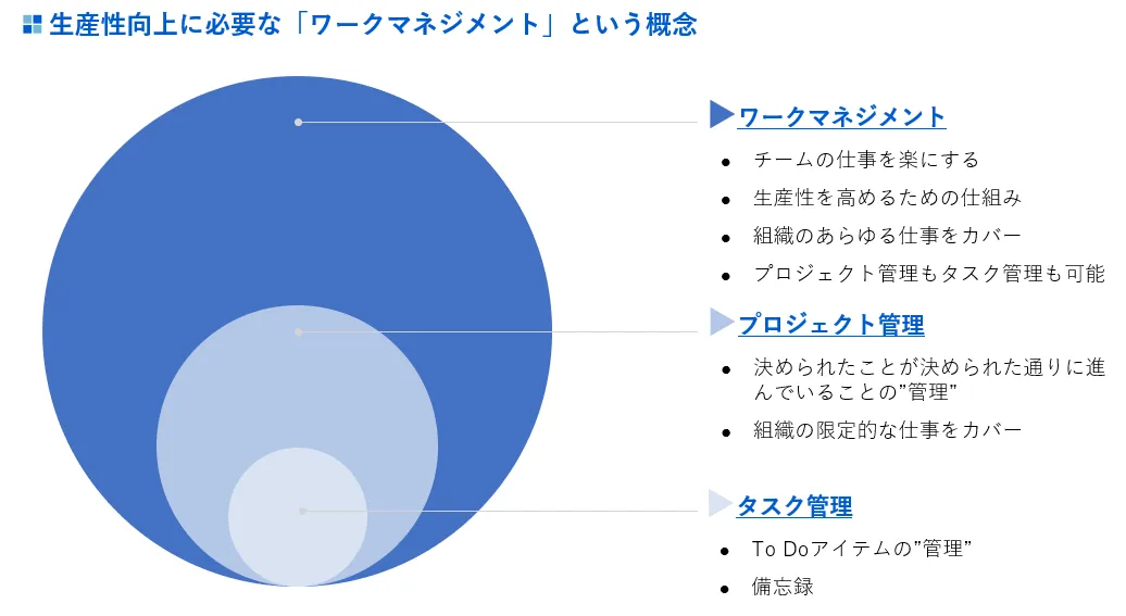 Asana（アサナ）とは？