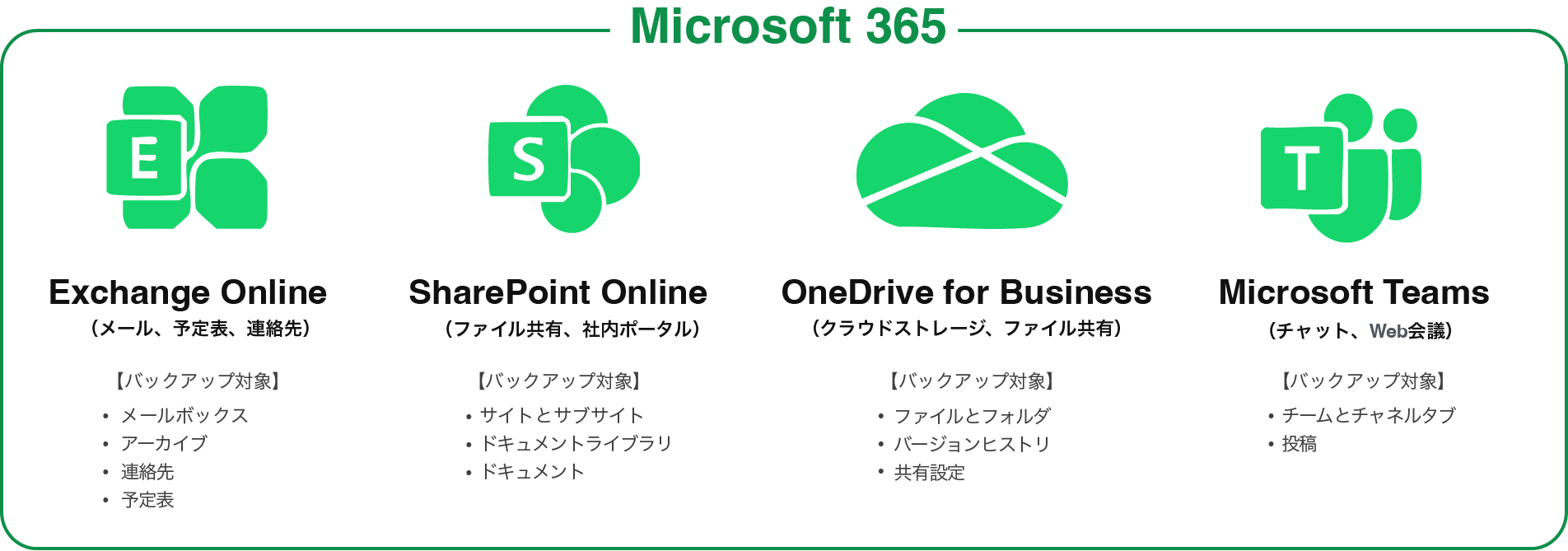 Microsoft製品