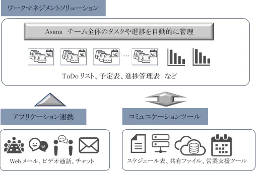 Asanaイメージ図