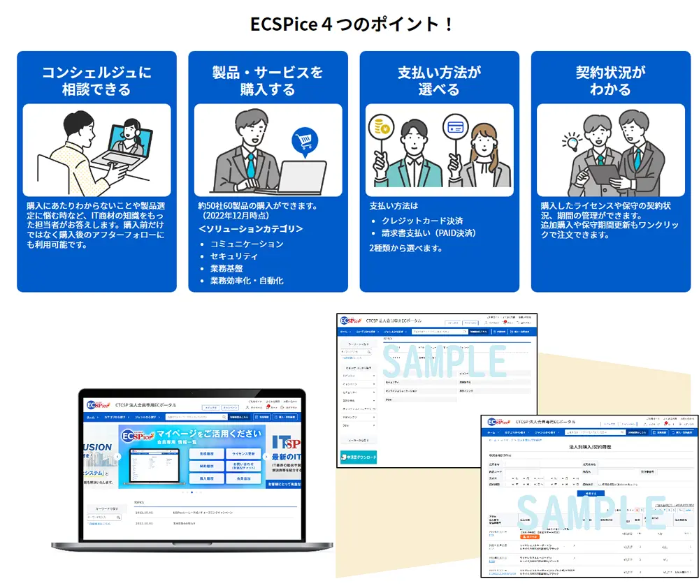 ECSPice4つのポイント