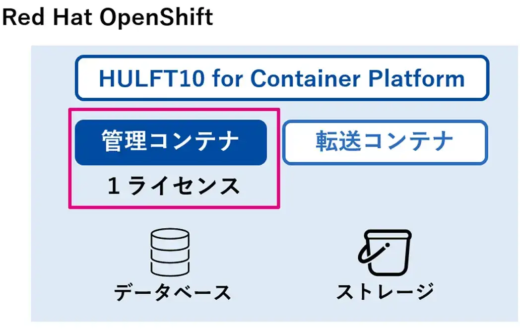 Red Hat Open Shift 