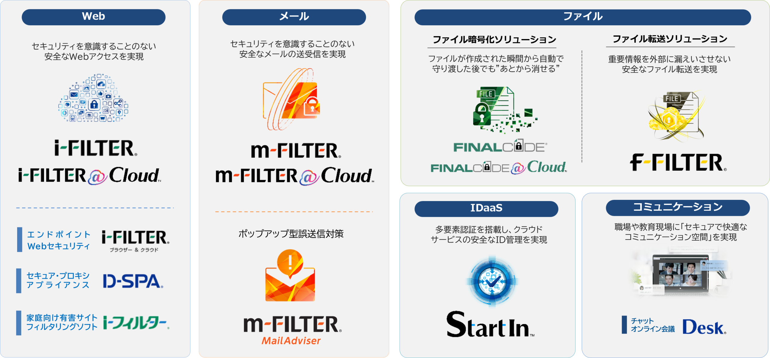 デジタルアーツ製品一覧