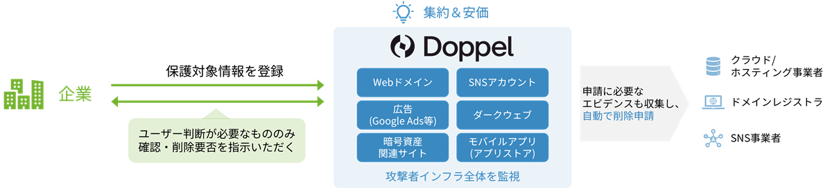 doppel_img04.png