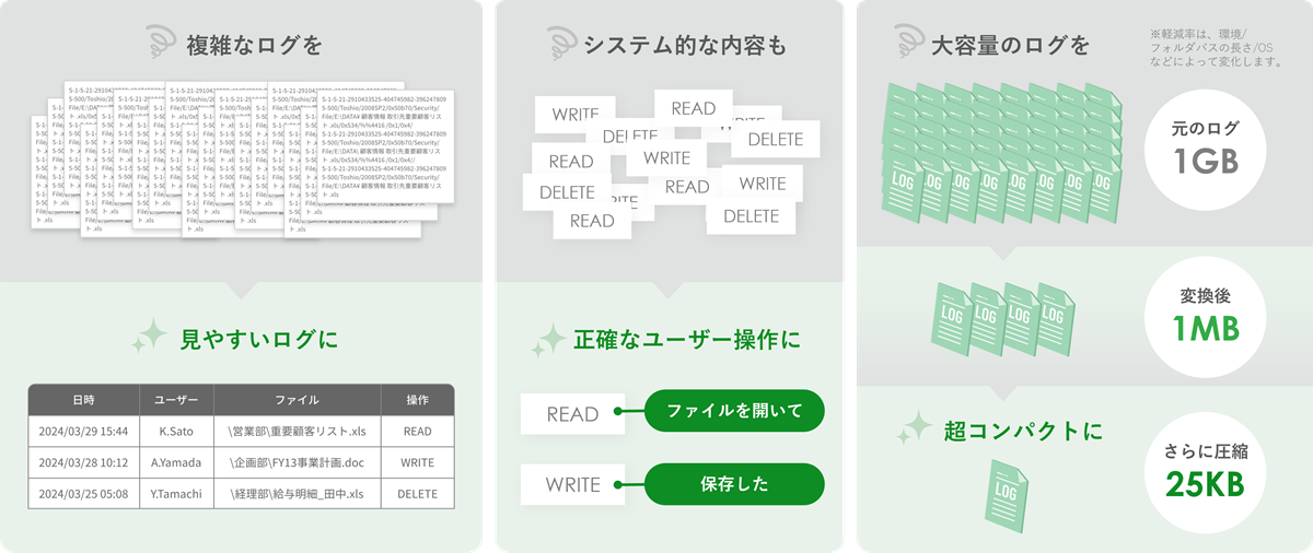 ノウハウ不要でログ分析