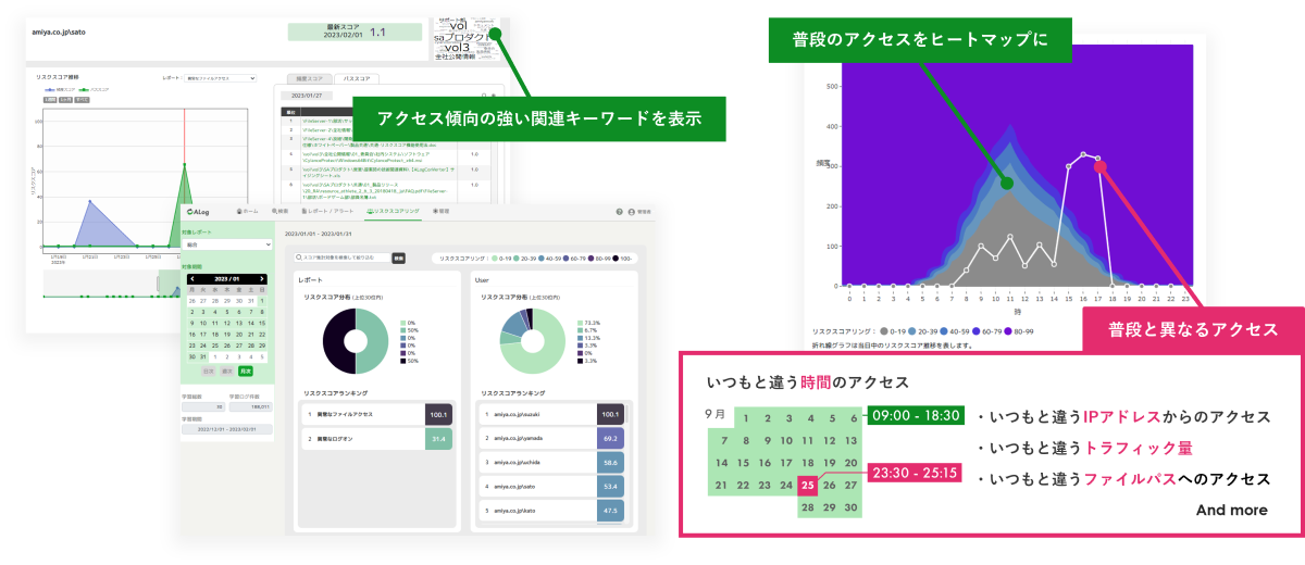 AI機能が不正も異常も自動検知