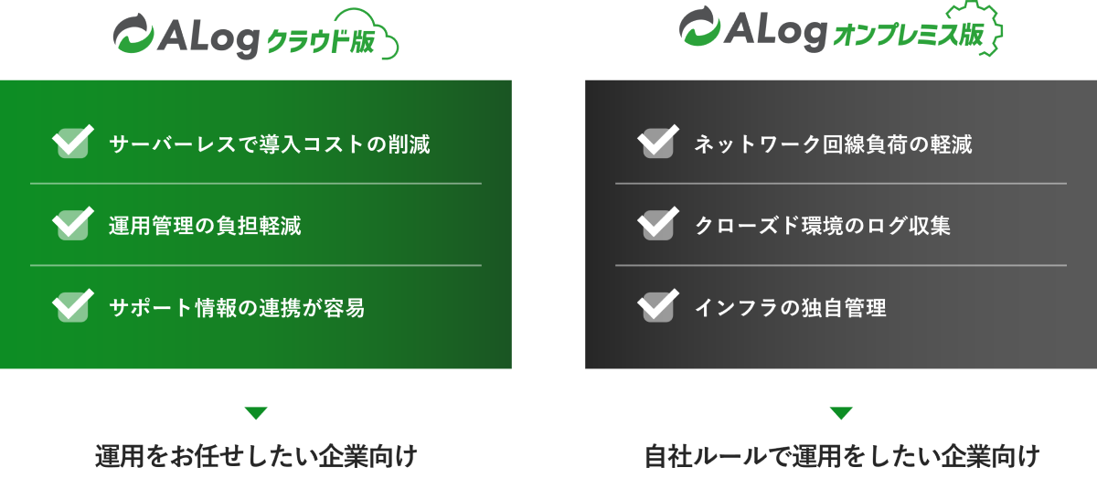 選べるシステム構成