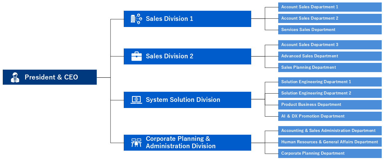 Organization Chart