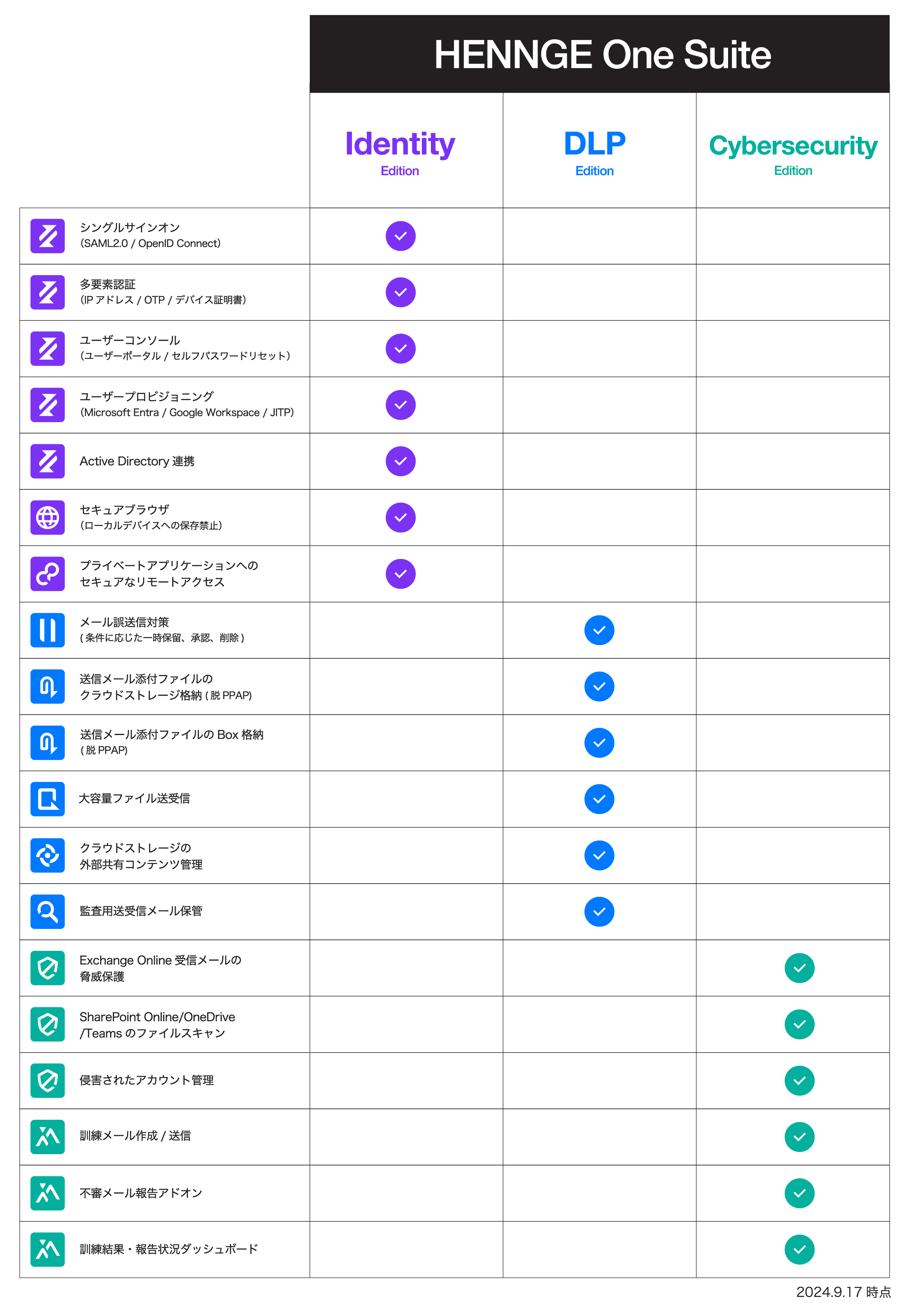 HENGGE One suiteプラン詳細