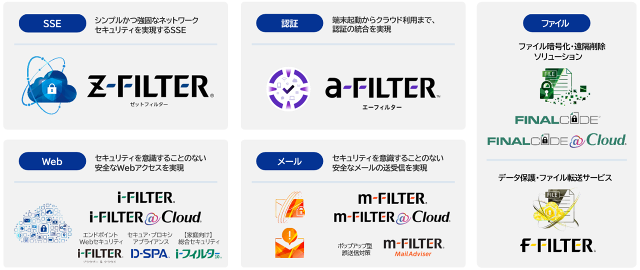 デジタルアーツ製品一覧