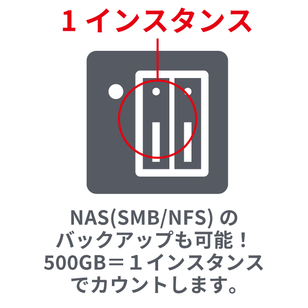 NAS環境