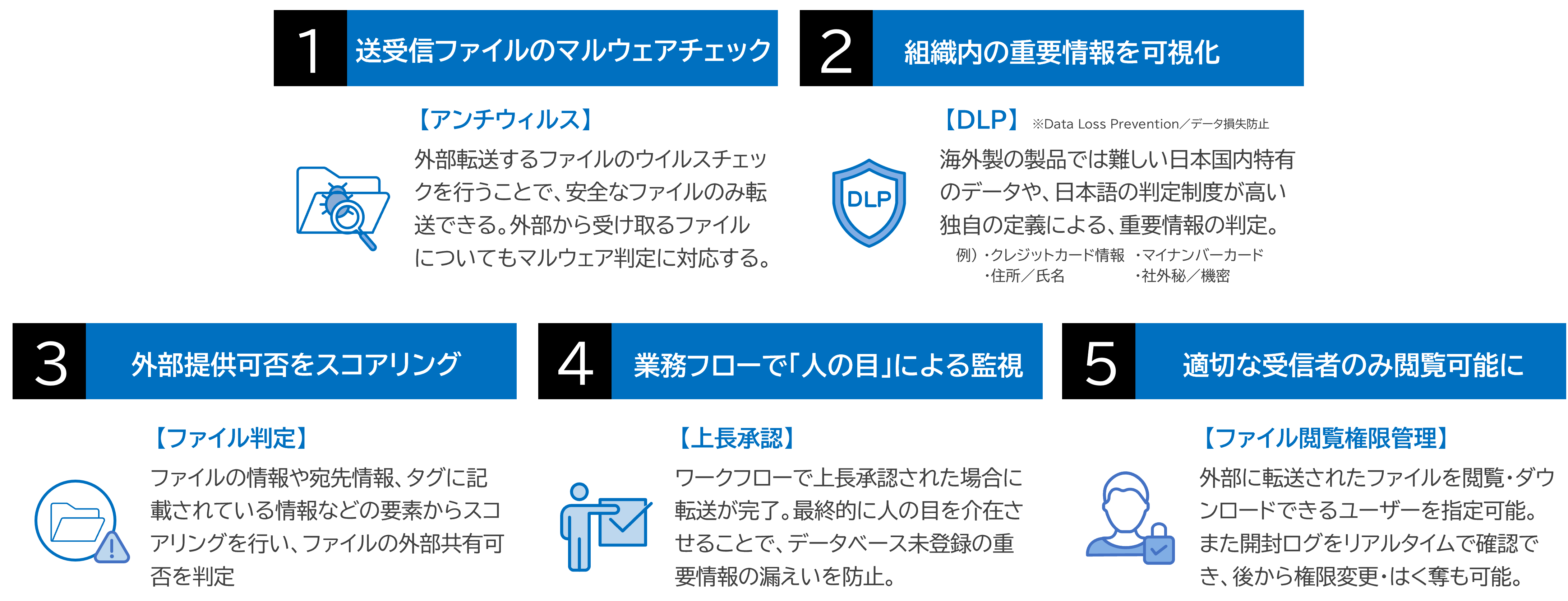 f-FILTERの特長5点