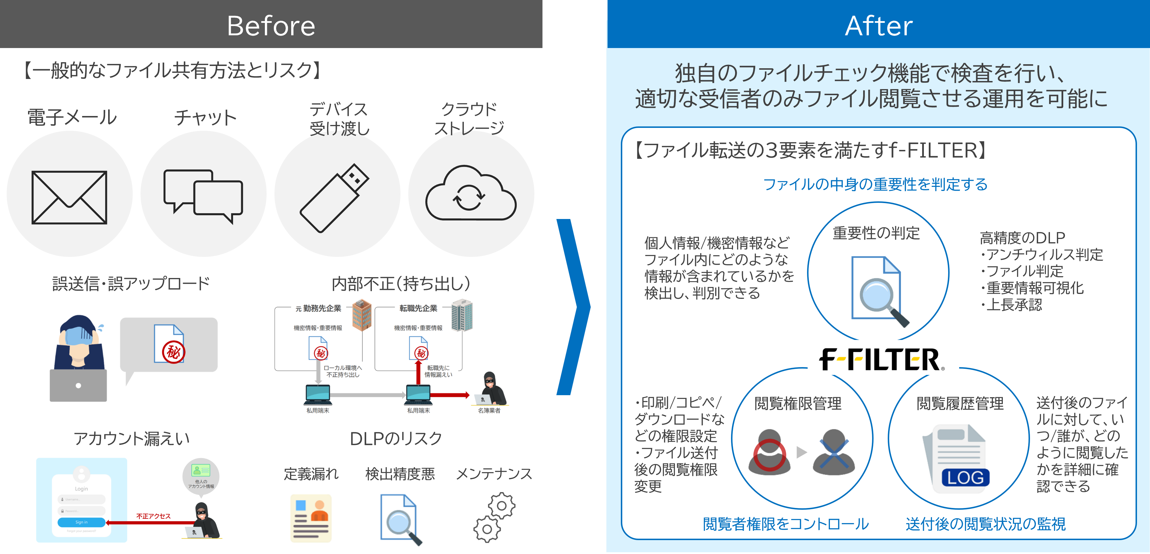f-FILTER導入前後でのプロジェクト管理の変化