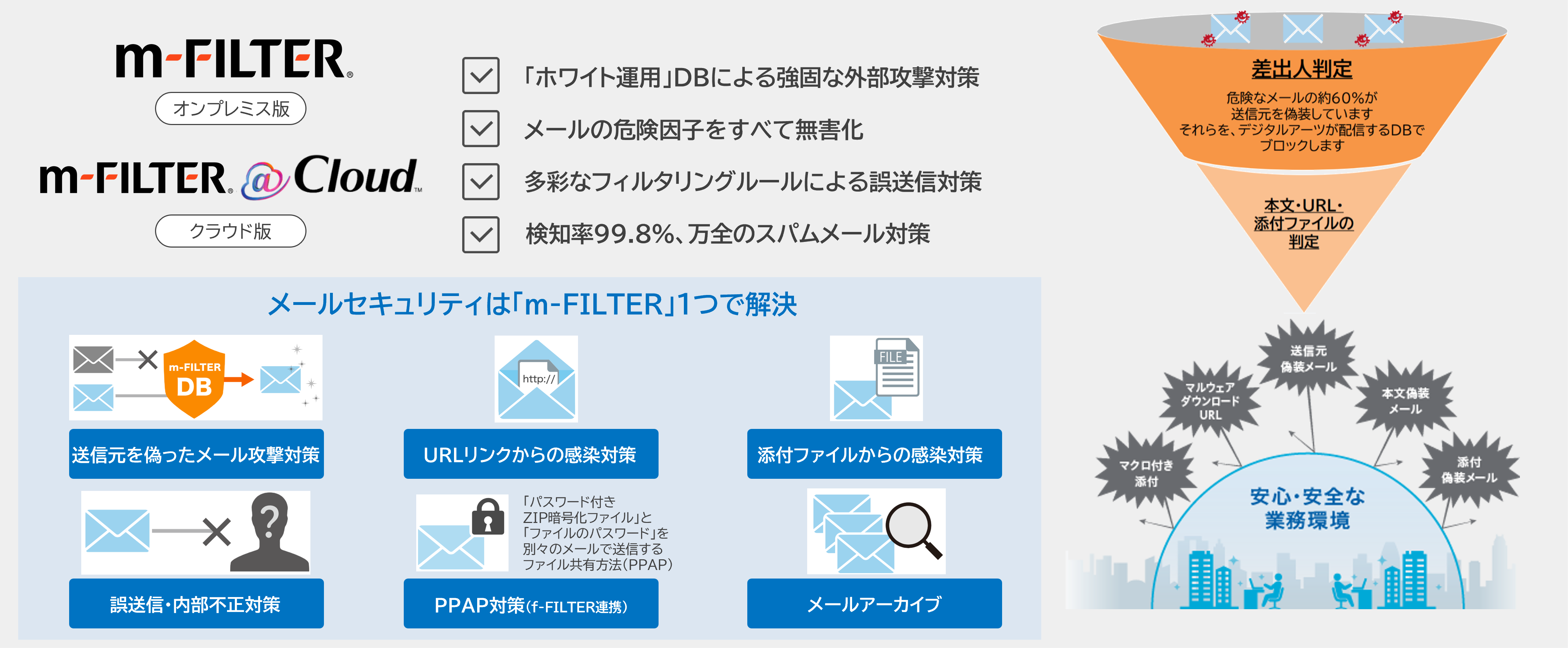 m-FILTER概要