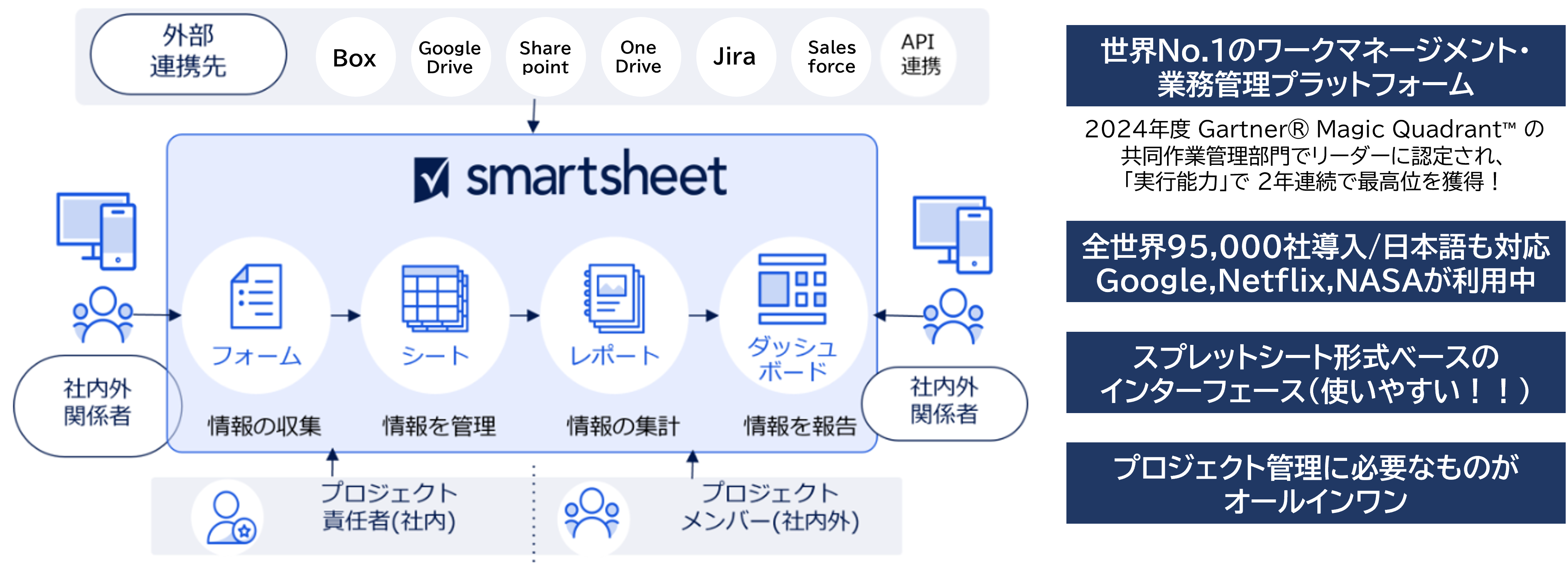 スマートシート概要