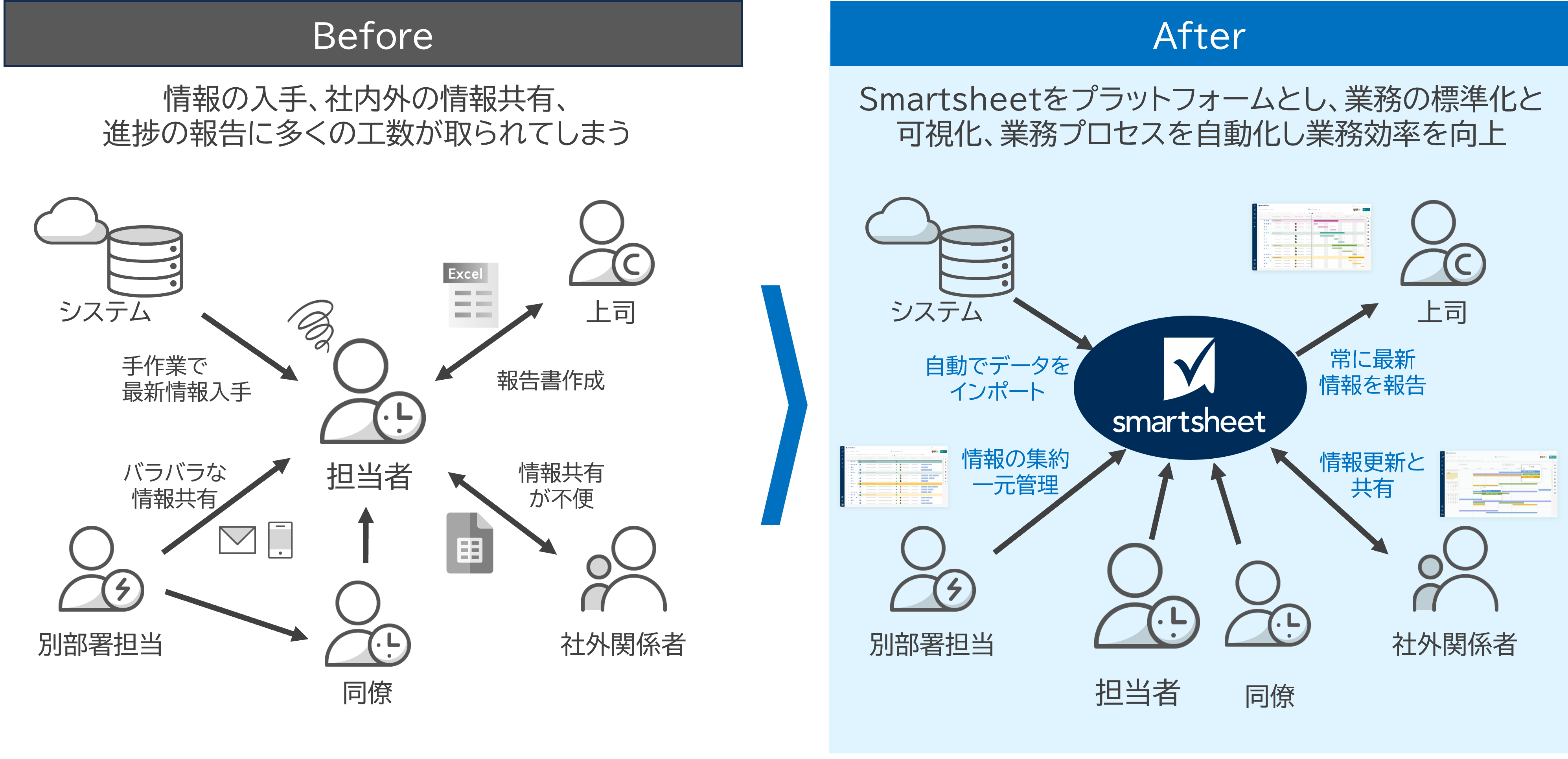 スマートシート導入前後でのプロジェクト管理の変化