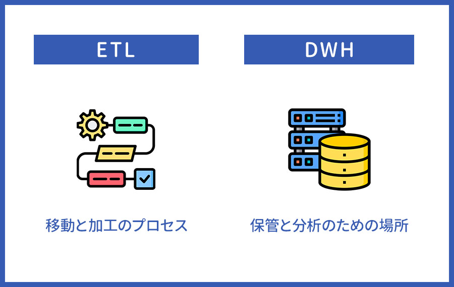 ETLとDWH