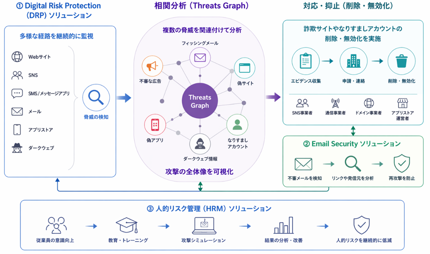 デジタルリスク保護（DRP）Doppelサービスイメージ