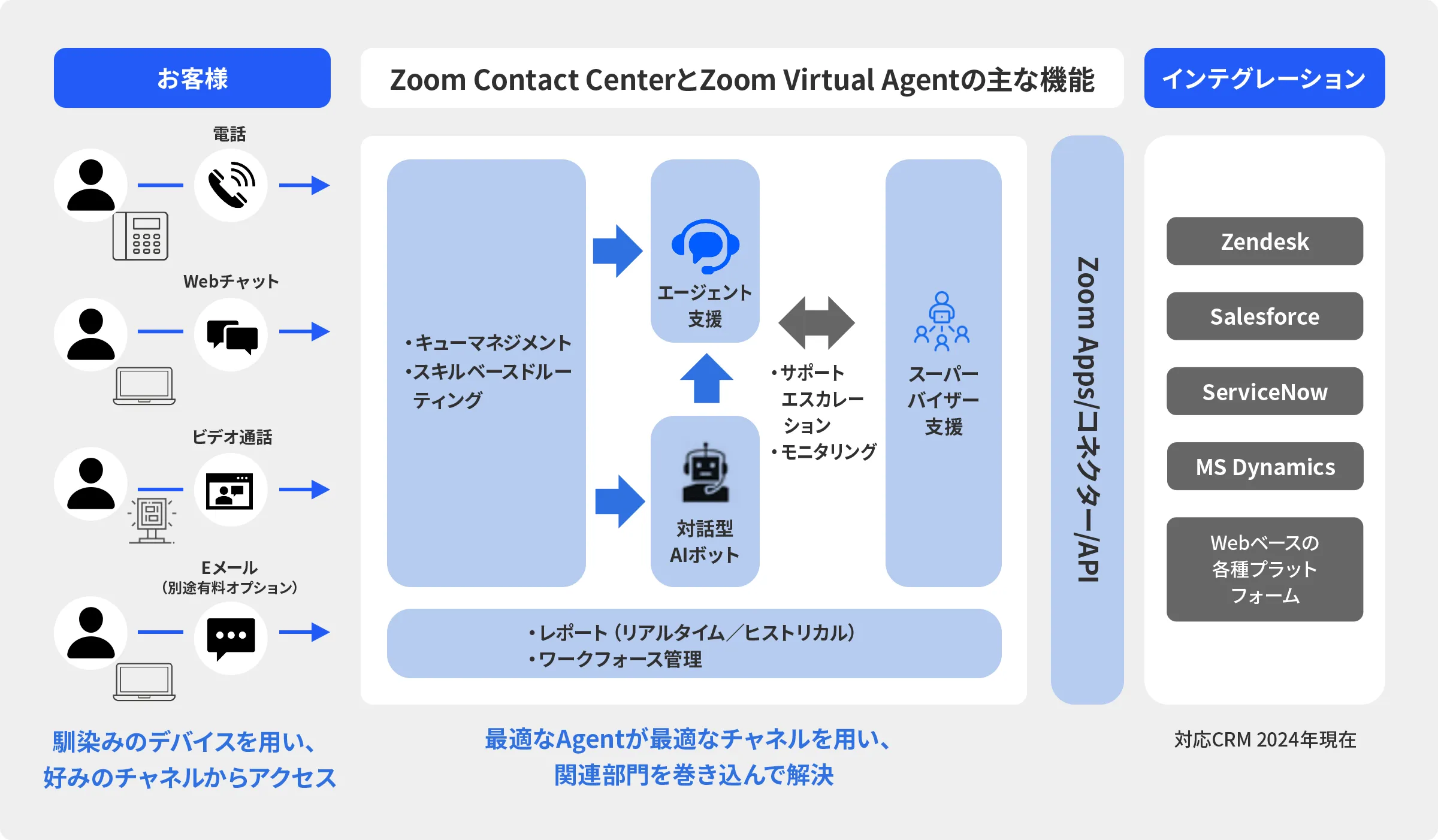 プレスリリースZoomContactCenter