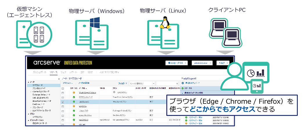 ブラウザ(Edge / Chrome / Firefox)を使ってどこからでもアクセスできる
