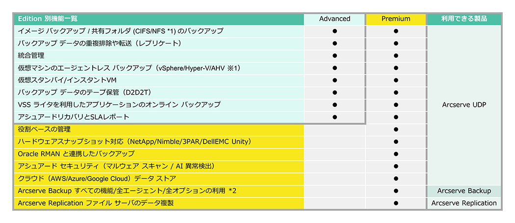 Edition 別機能一覧