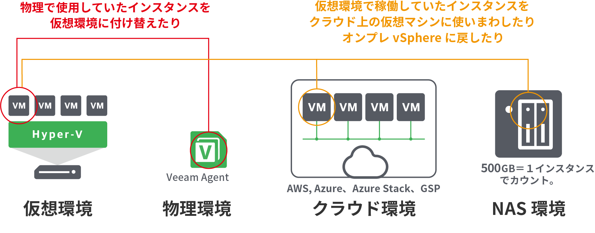 ライセンスのモビリティ性イメージ