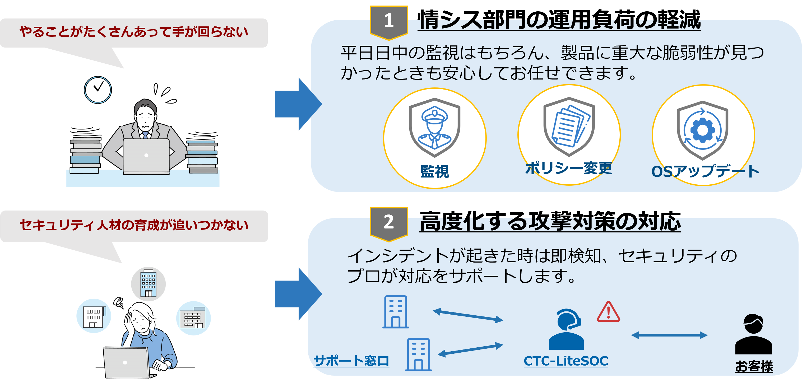 セキュリティ機器運用の課題
