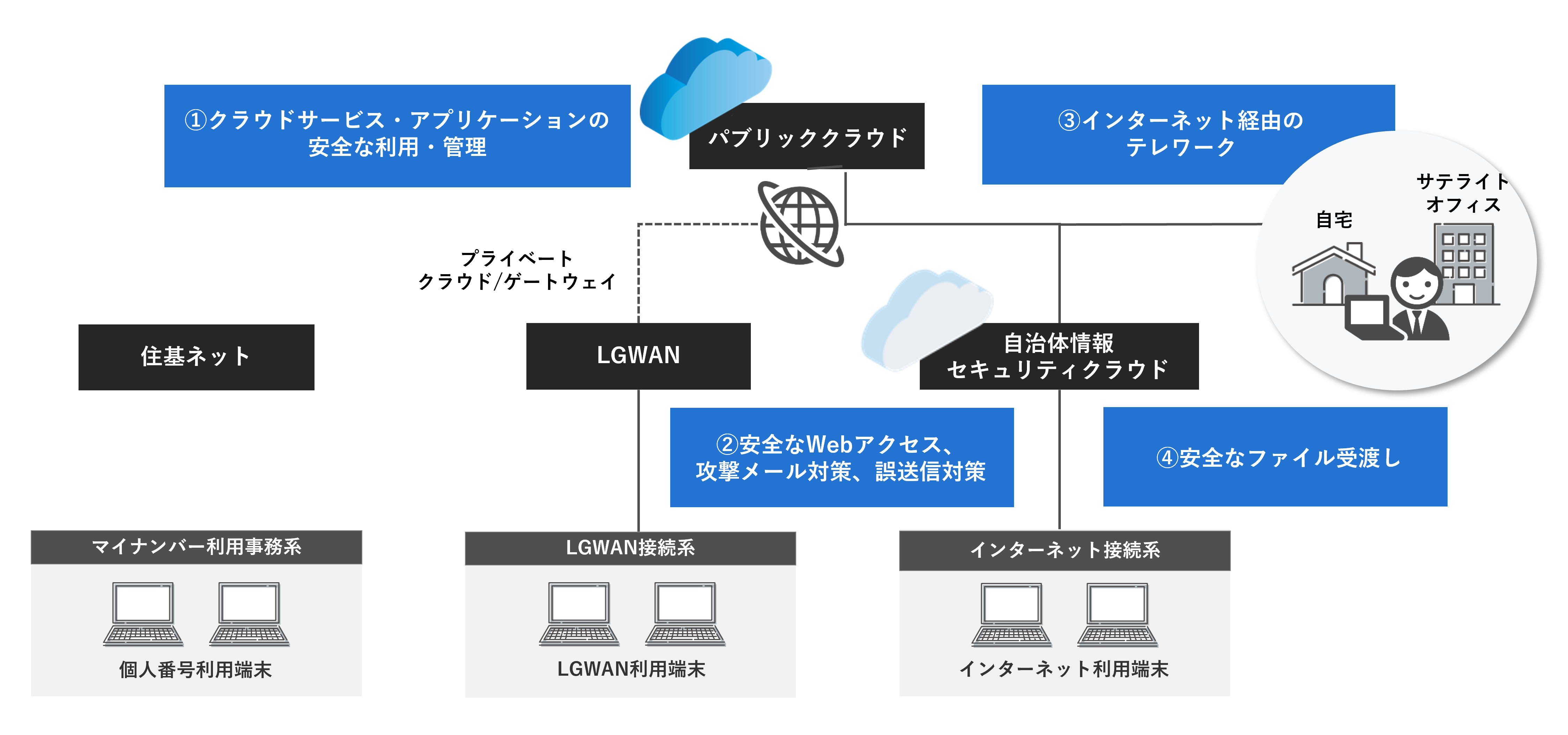 lp-securitycloud-img.png