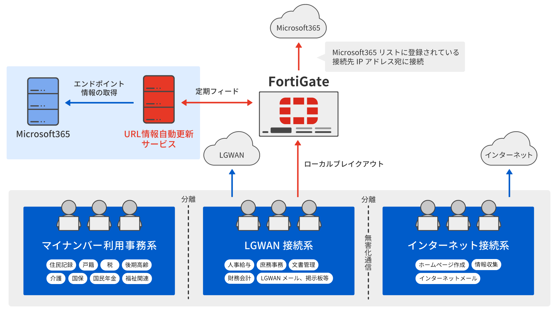 lp-securitycloud-img.png