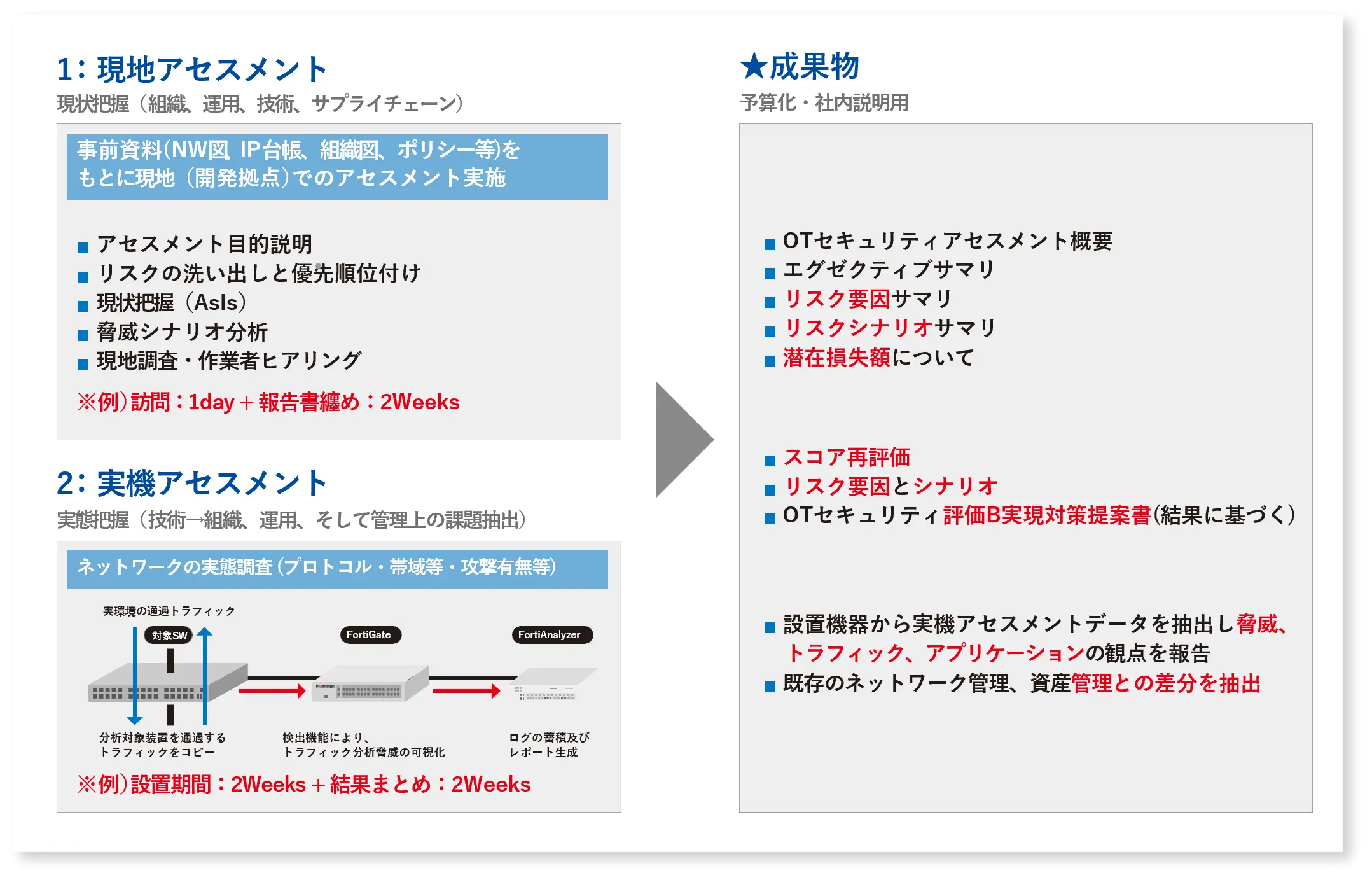 otsecurity_assesment.webp