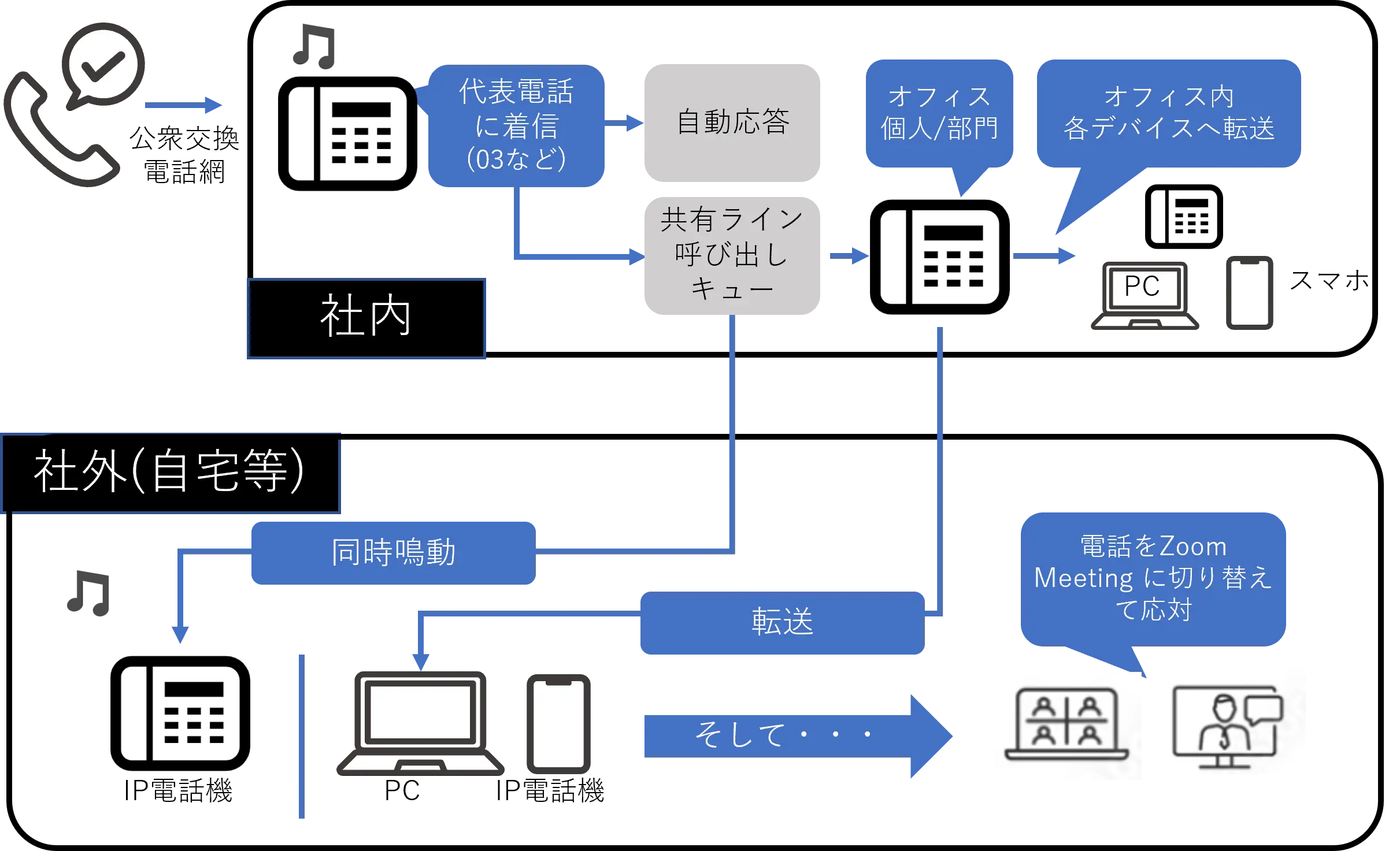 zoomphone.webp