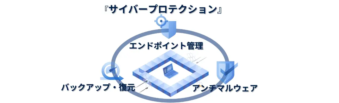 サイバープロテクション