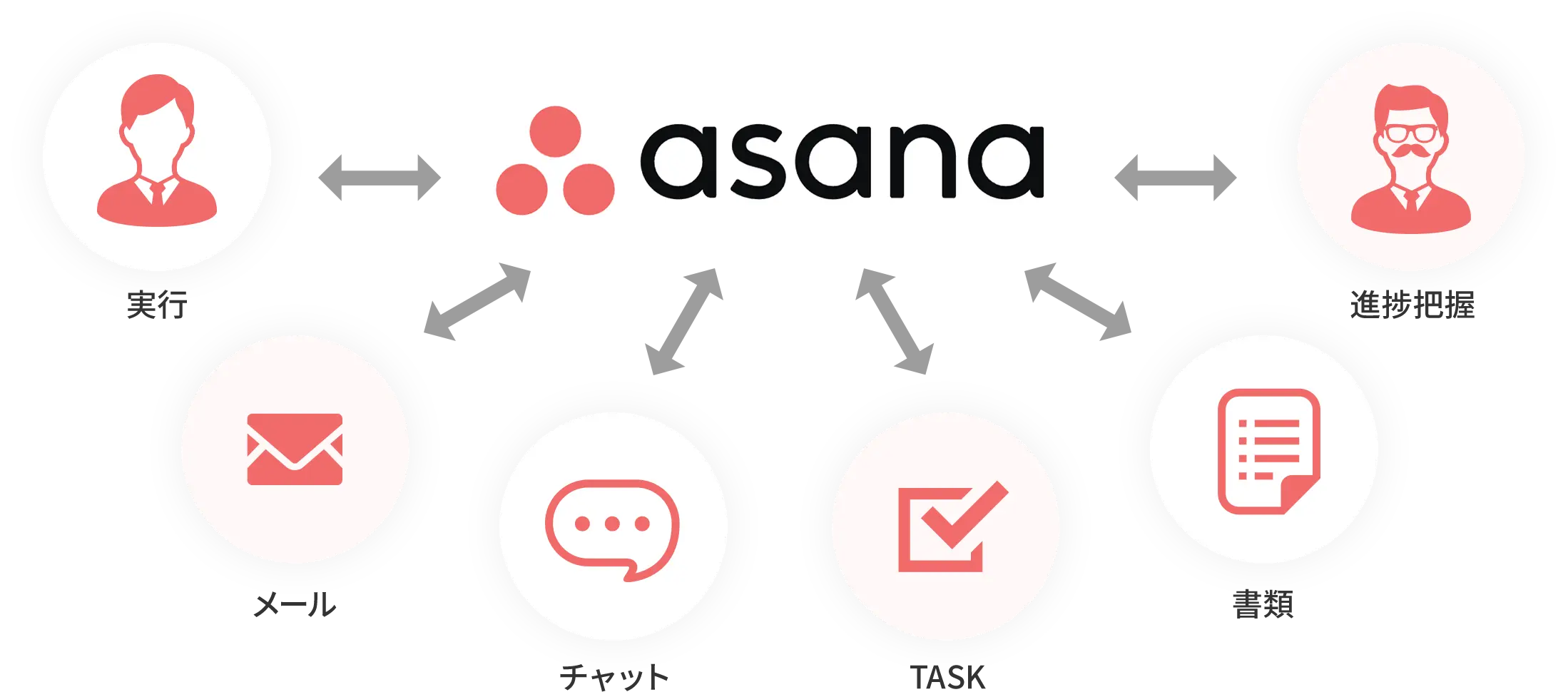 Asanaイメージ図