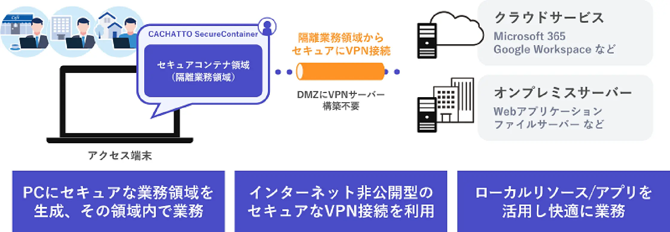 リモートデスクトップに替わる｢安全｣で｢低コスト｣で快適な業務環境