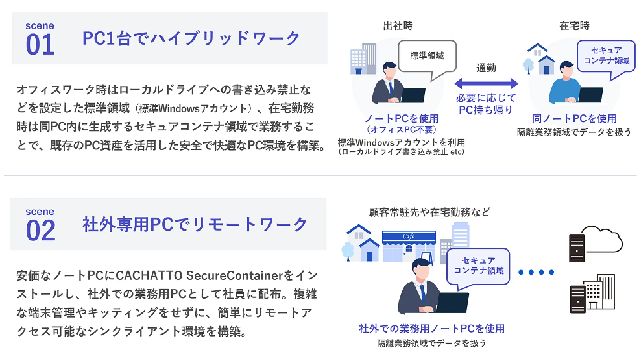 お客様の活用シーン1