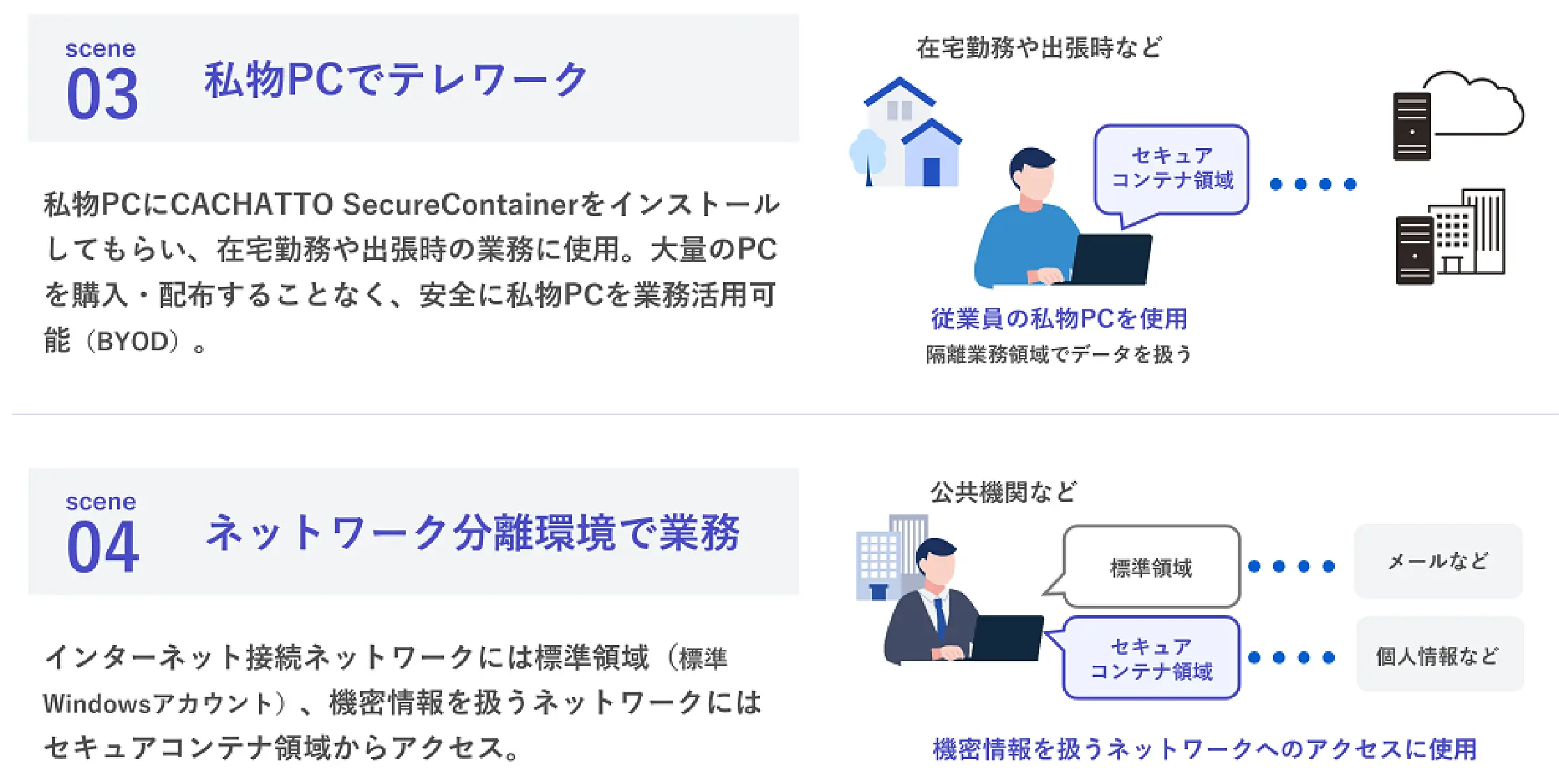 お客様の活用シーン2