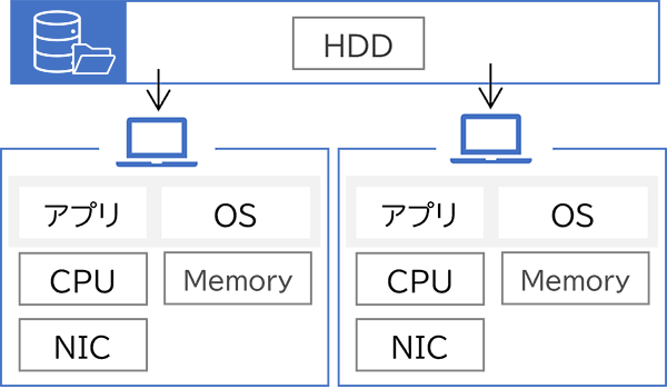 データレスクライアント