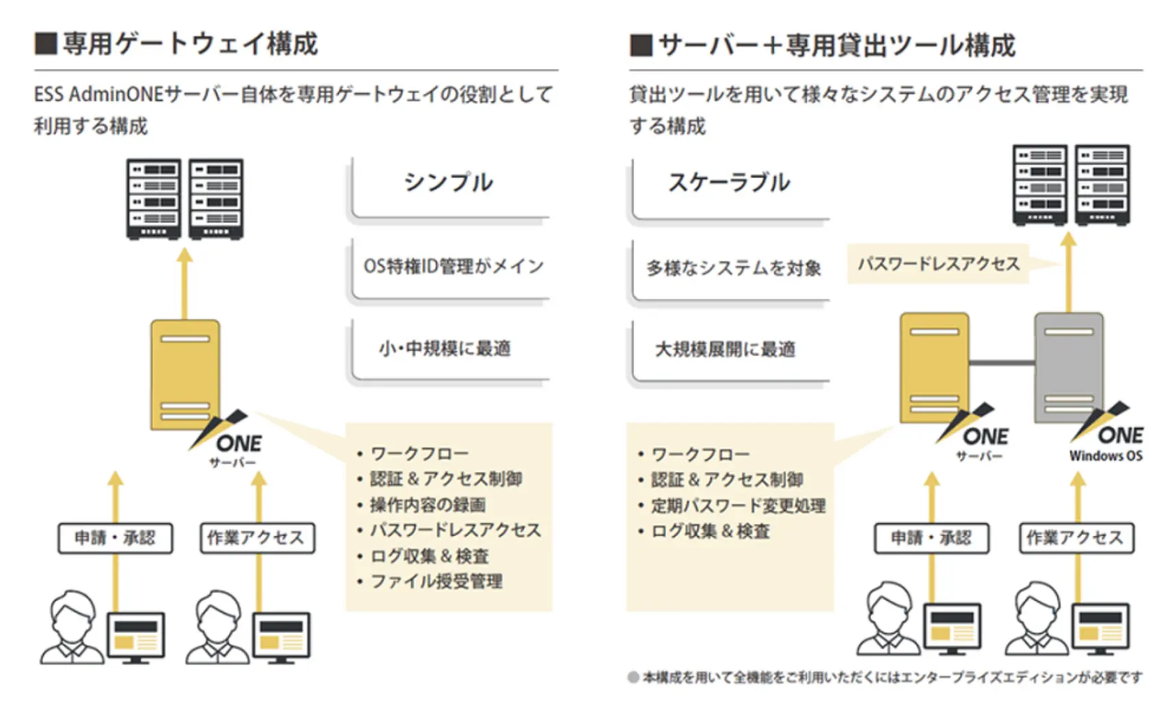 選択可能な操作証跡機能