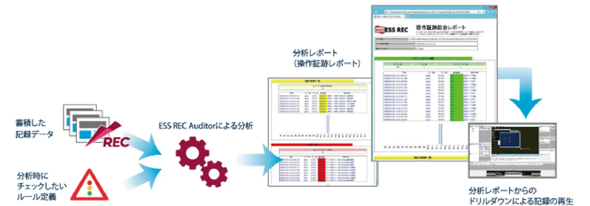 レポート作成コンポーネント（REC Auditor）