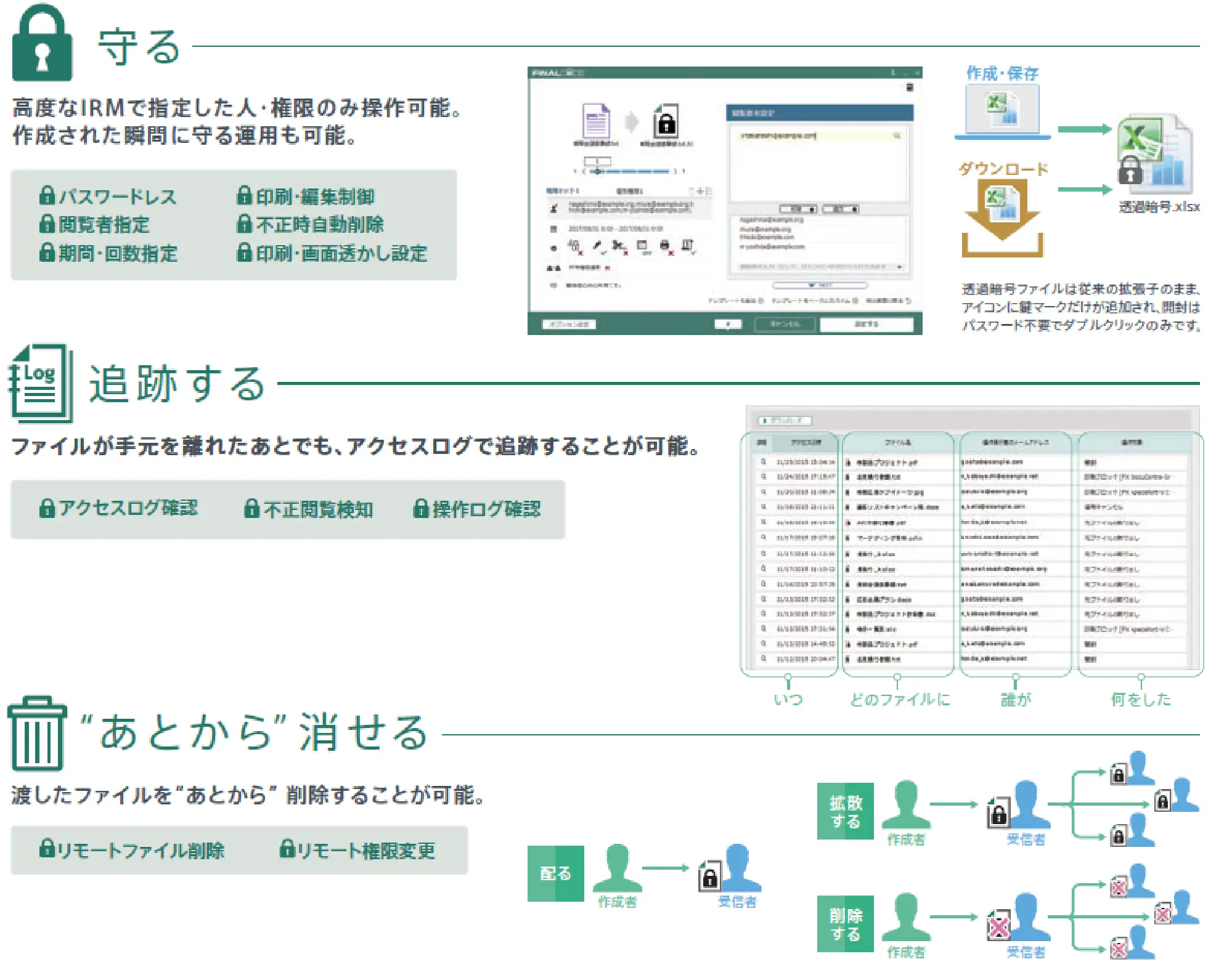 概要