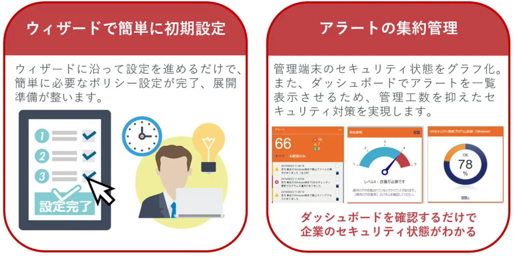 シンプルマネジメント