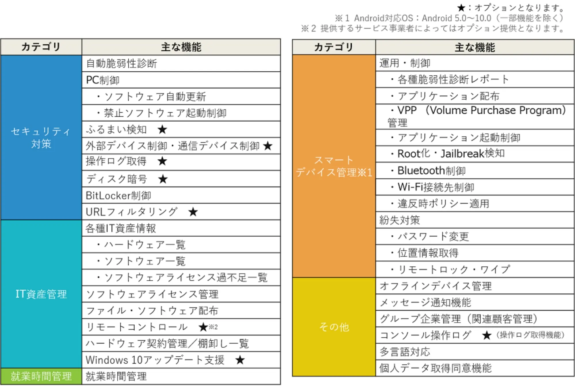機能一覧