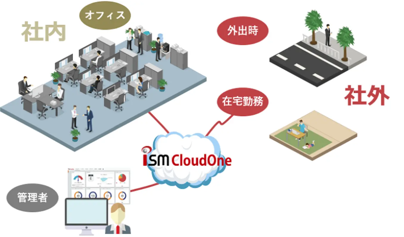ISM CloudOneとは？