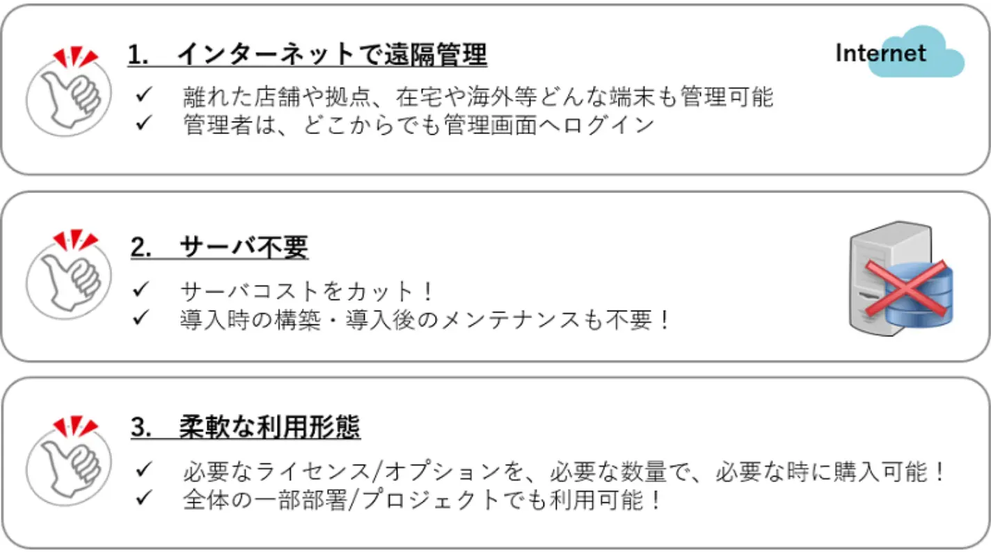 完全クラウド型のため「すぐに」「初期投資なし」で開始